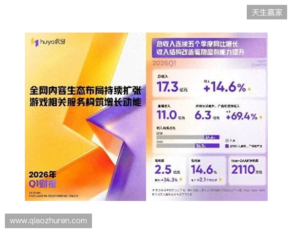 虎牙发布2026年Q1财报:收入连续五季同比增长,盈利能力持续提升